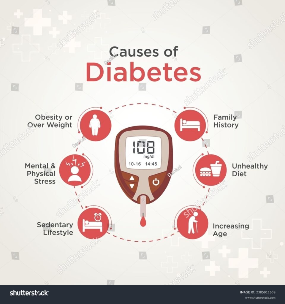 Causes of Diabetes